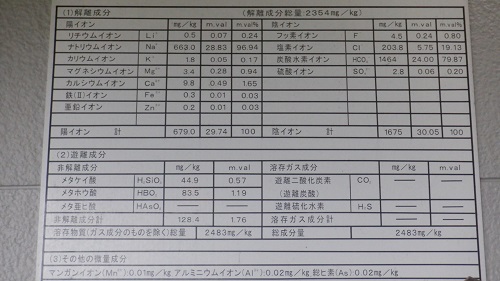 湯の屋台村建物内にある温泉成分分析書